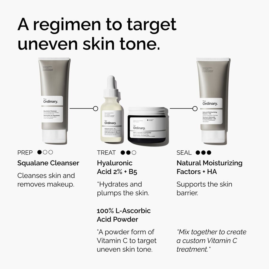 Regimen Infographic of 100% L-Ascorbic Acid Powder