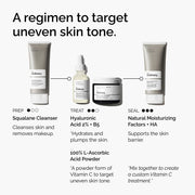 Regimen Infographic of 100% L-Ascorbic Acid Powder
