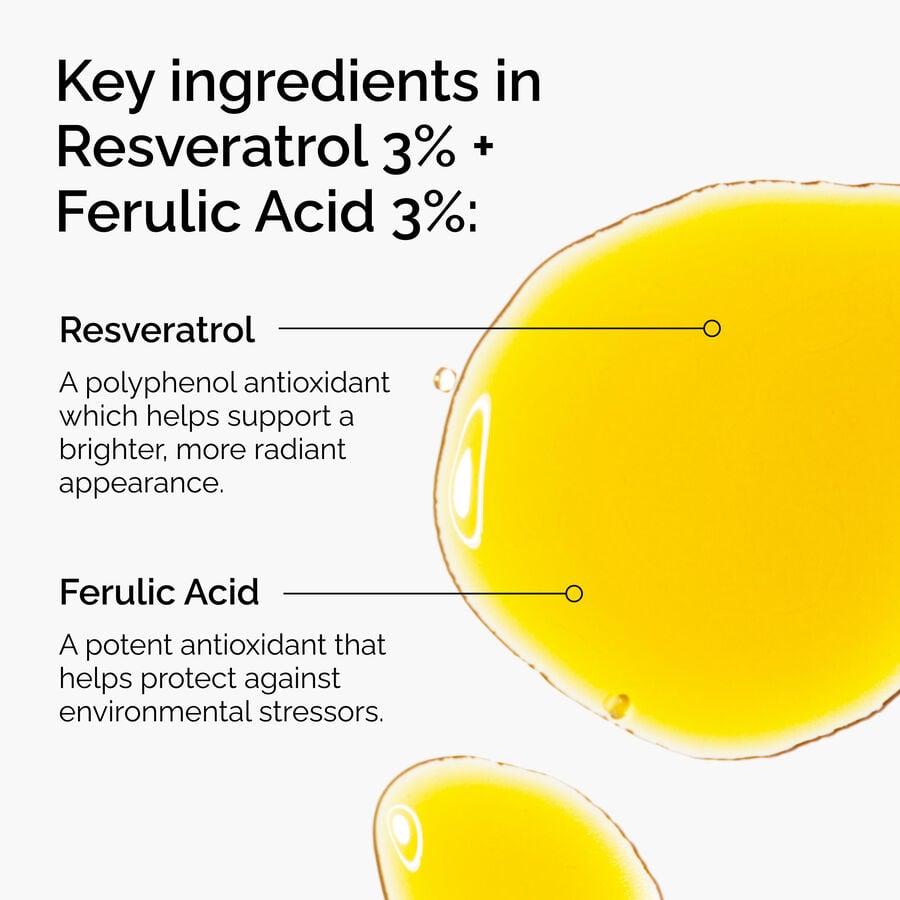 Key Ingredients of Resveratrol 3% + Ferulic Acid 3%