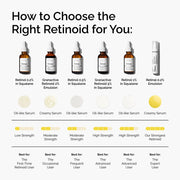 A comparison chart of 's retinoid products. It shows Retinal 0.2% Emulsion is a creamy serum, has the strongest potency, and is best for the expert retinoid user.