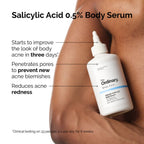 A person applying Salicylic Acid 0.5% Body Serum. Text highlights key benefits: improves body acne in three days, penetrates pores to prevent new blemishes, and reduces acne redness